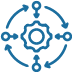 Interoperability Solutions